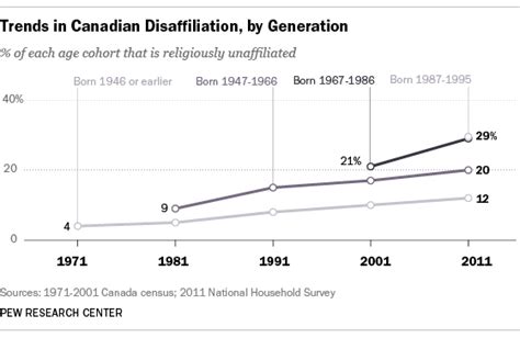 Canada’s Changing Religious Landscape | Pew Research Center