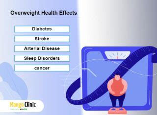 Naltrexone and Weight Loss: How Effective Is It? – Mango Clinic