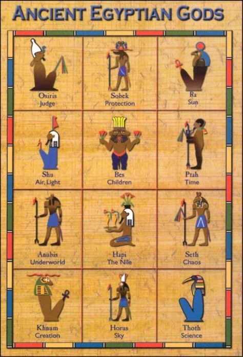 Ancient Egyptian Gods Postcard | Main Photo (Cover) | Ancient egyptian ...