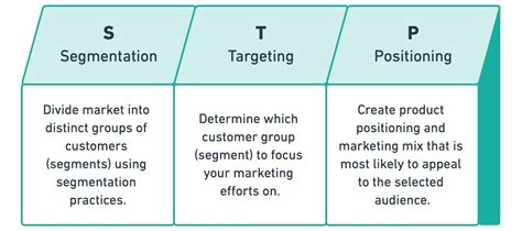 Segmented Pricing Strategies