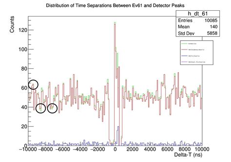 CERN ROOT: Histogram Question : r/ParticlePhysics