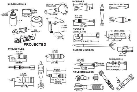 U.S. Army Unexploded Ordnance Procedures Reference Card | Public Intelligence