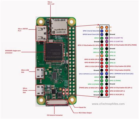 Rpi Zero W Board Layout Gpio Pinout Specs Schematic In | Hot Sex Picture