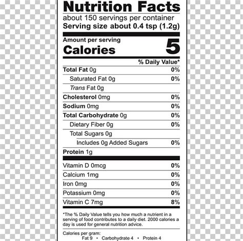 Nutrition Facts Label Biscuits Chocolate Recipe PNG, Clipart, Area ...