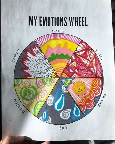 My Emotions Wheel | Art therapy activities, Art therapy projects ...