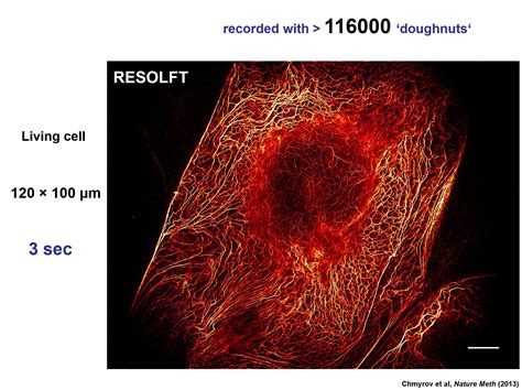 Optical Microscopy Resolution Revolution