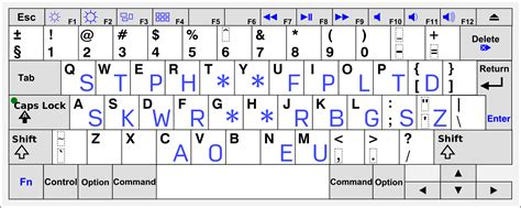 Learning Stenography - Plover Wiki