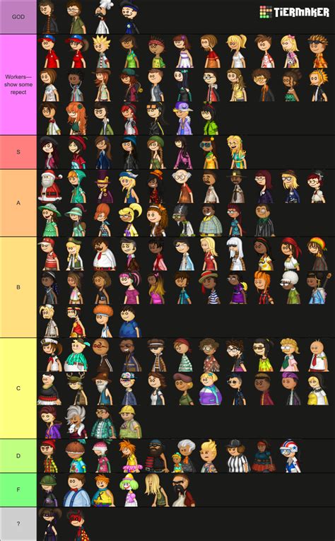 Papa Louie Games Characters Tier List (Community Rankings) - TierMaker