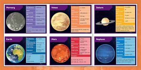 Planets of the Solar System Fact Cards | Planet Notes