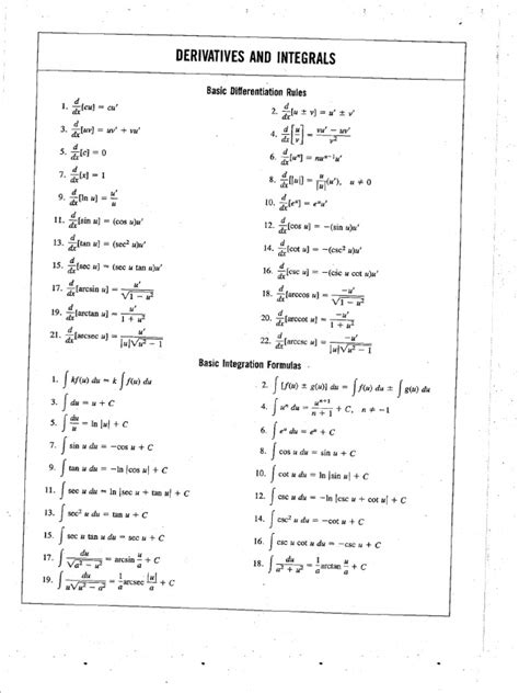 Calculus Formula Sheet