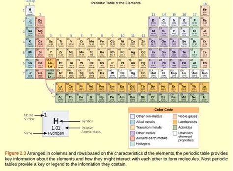 Potassium Periodic Table Protons Neutrons And Electrons | Awesome Home