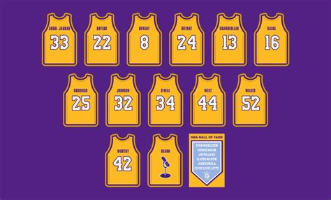 💛🏀💜 Lakers retired jerseys wallpaper I created for my fellow fans!! 💛🏆💜 : lakers