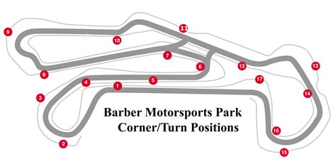 10+ Barber motorsports park track map image ideas – Wallpaper