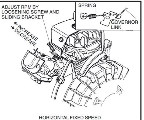 Toro Snowblower Carburetor Diagram - Wiring Diagram Pictures