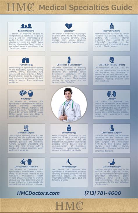 Guide to Medical Specialties | HMC