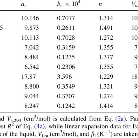 Basic properties of fcc metals and their liquids | Download Table