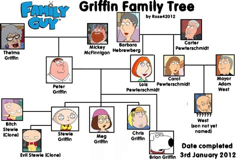 a simple family guy tree - Family Guy Fan Art (28032532) - Fanpop - Page 2