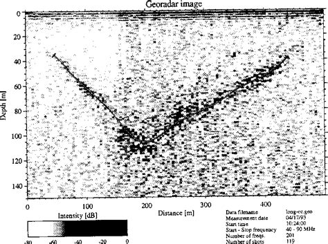 Example of a radio-echo sounding profile with frequency bands of 30-80 ...