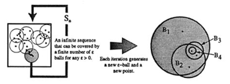 Cauchy Sequence