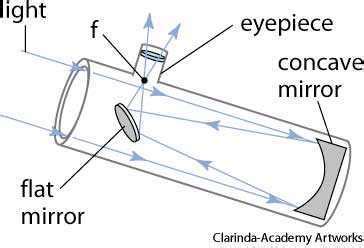 Reflecting telescope dictionary definition | reflecting telescope defined