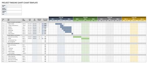 Gantt Chart Excel Project Timeline | Hot Sex Picture