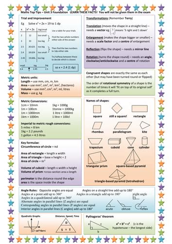 AQA Maths GCSE Unit 3 Key Facts Revision Sheet | Teaching Resources