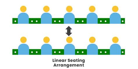 Different Types of Seating Arrangement Questions - GeeksforGeeks