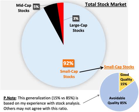 About Small-Cap Stocks: An Investment Guide - GETMONEYRICH