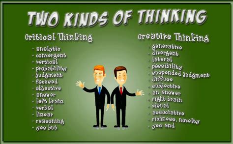 Critical Thinking vs. Creative Thinking | Critical thinking skills, Critical thinking, Creative ...