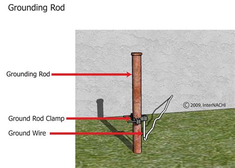 Grounding Rod - Inspection Gallery - InterNACHI®