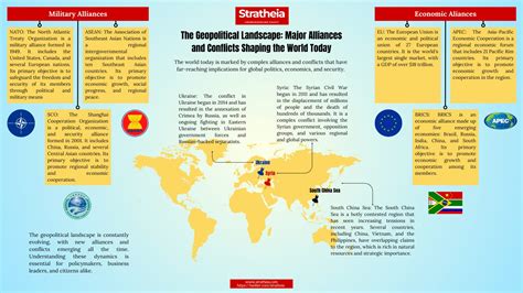 The Geopolitical Landscape: Major Alliances and conflicts shaping the ...