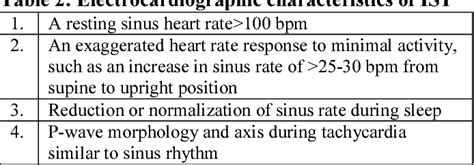 Table 2 from Diagnosis and Treatment of Inappropriate Sinus Tachycardia ...