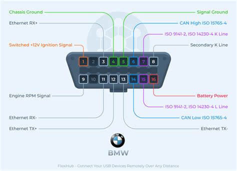 OBD2 pinout explained. Major car brands pinouts