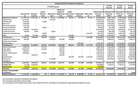 Consolidated Financial Statement - Bellaire Civic Club.com