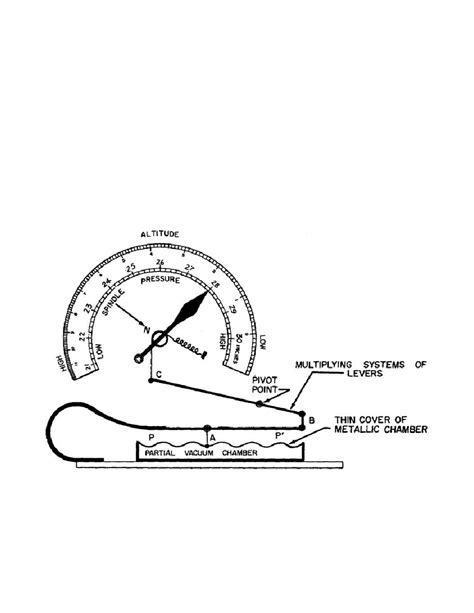 Discover 72+ aneroid barometer sketch best - seven.edu.vn