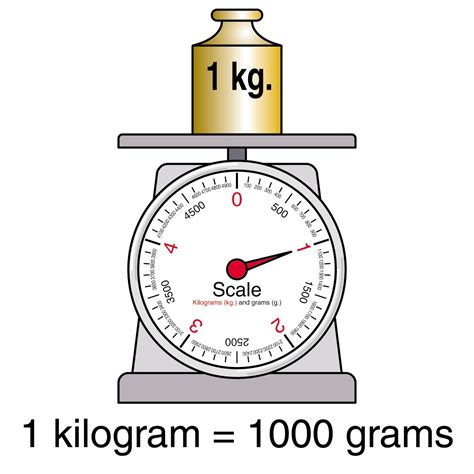 a scale with the words scale on it and an image of a weight scale that ...