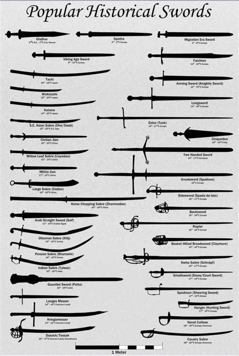 Historical swords : r/coolguides