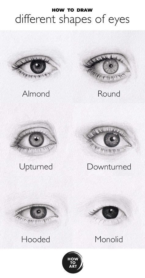 Eyes come in different shapes and sizes – and there are ways for ...