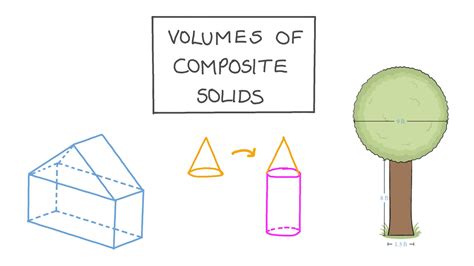 Volume Of Composite Figures Worksheet – Pro Worksheet