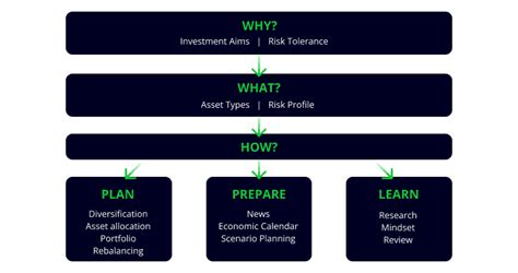 Avoid Investment Mistakes | The Golden Investment Rules