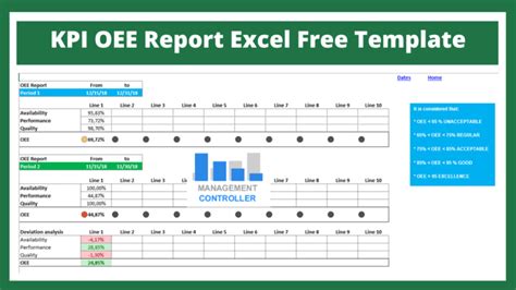 KPI OEE Report Excel Free Template