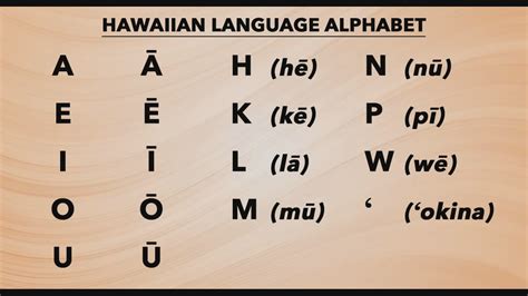 Learning the basic alphabets of Hawaiian language | Hawaiano, Hawai ...