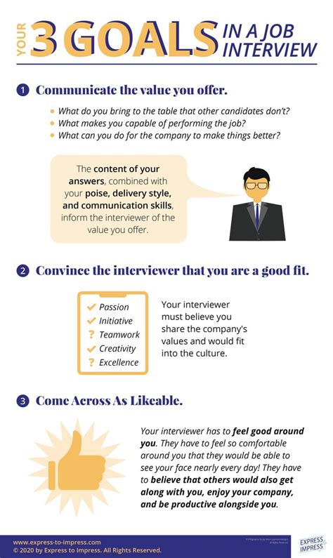 Your 3 Goals in a Job Interview | Job interview tips, Job advice, Job ...