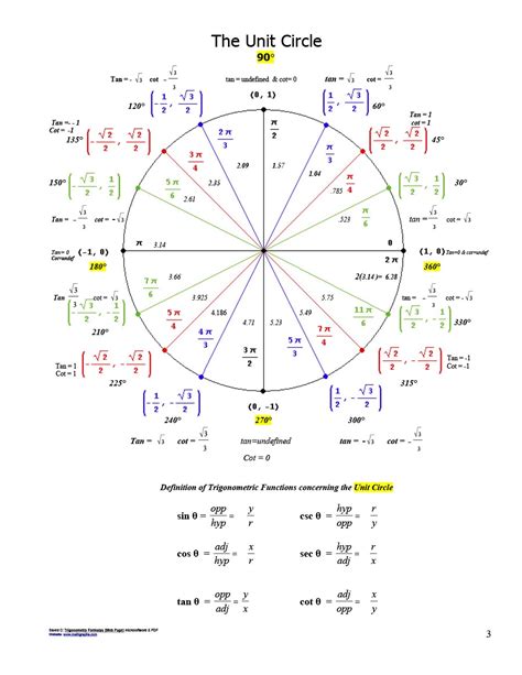 Printable Unit Circle