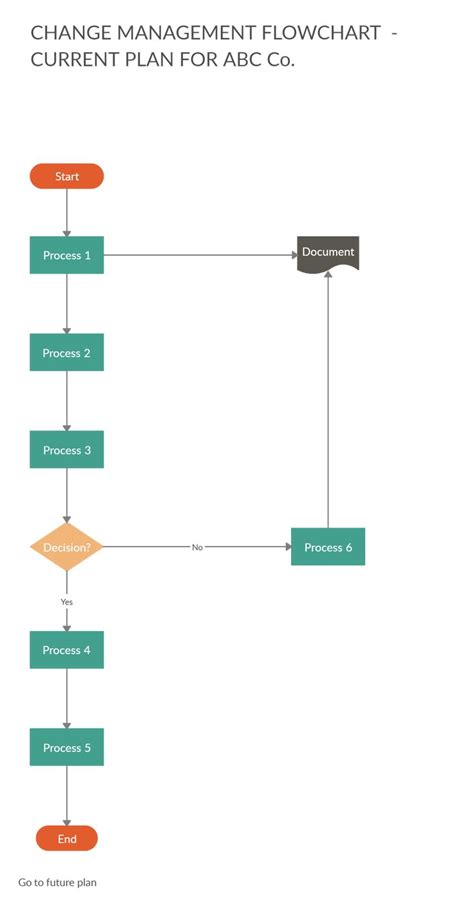 Change Management Process Steps Change Management Process Flow Chart ...