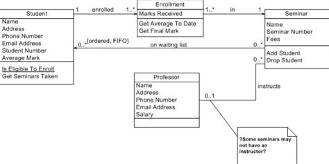 Uml Class Diagrams 2916 | The Best Porn Website