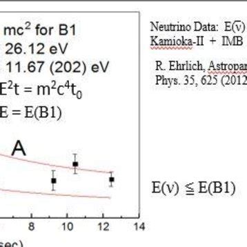 B1 dark matter and lepton interactions to give the neutrino... | Download Scientific Diagram