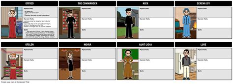 Free Handmaid’s Tale Character Map Lesson | StoryboardThat