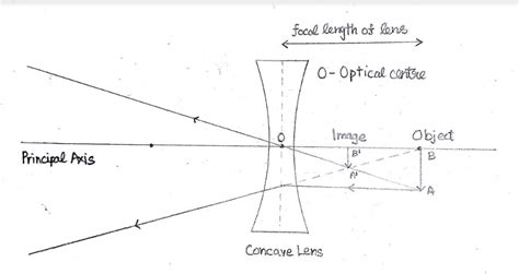 Galileos Telescope Diagram