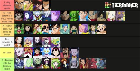 DBZ - DBS character tier list | Fandom